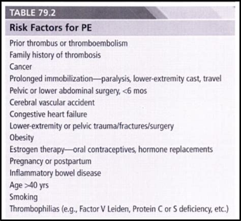 Pulmonary Embolism Risk Factors