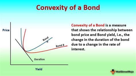 Convexity of a Bond | Formula | Duration | Calculation