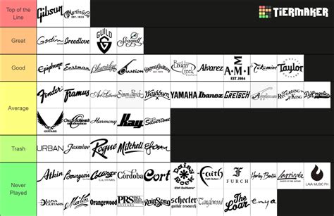 Acoustic Guitar Brands Tier List (Community Rankings) - TierMaker