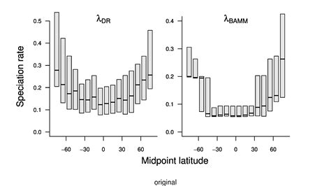 Enhanced polytomy resolution strengthens evidence for global gradient in speciation rate for ...