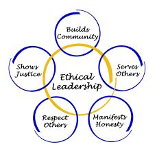 What is Ethical Leadership? - Workplace Ethics Advice