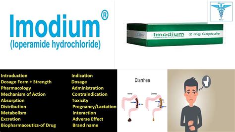 Loperamide | Imodium/ Andial |Mechanism of Action |Dosage| Indications |Adverse Effect (Urdu ...