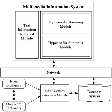 Multimedia Information System Architecture. | Download Scientific Diagram