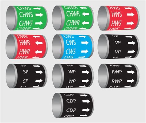 MEP Identification Labels, Pipe Marking Labels UAE