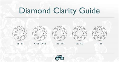 Diamond Clarity Guide You Can't Miss