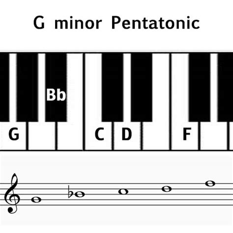 Open G Minor Pentatonic Scale