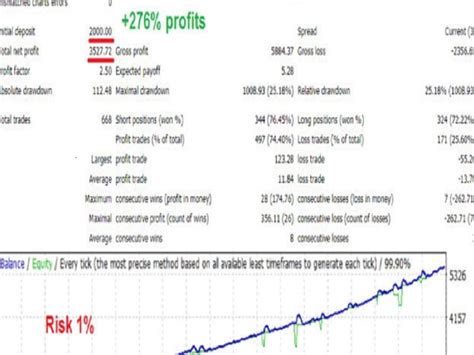 Well accurate EA develop for passing prop firm challenge and forex ...