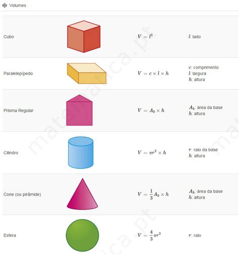 volumes formulas - Matemática