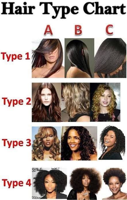 Two Basic Hair Typing Systems and How To Use Them - HairFlair®