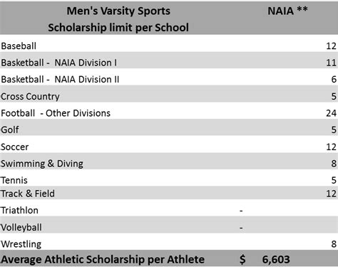 College Sports: Scholarships - College Connection Conejo