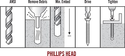 Concrete Screws - Aerosmith® Anchors