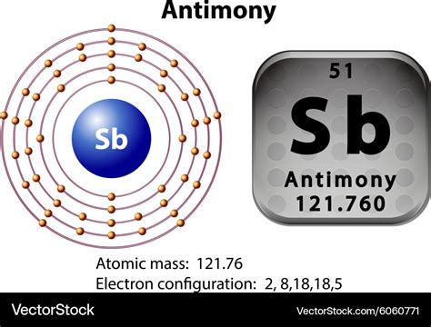 Antimony Symbol - Mariiana-blog