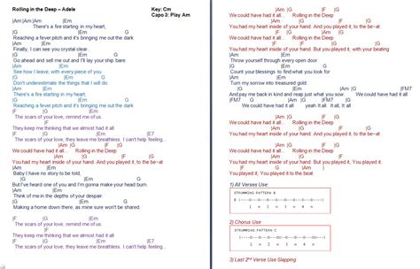 TalkingChord.com: Adele - Rolling In The Deep (Cover + Chords)