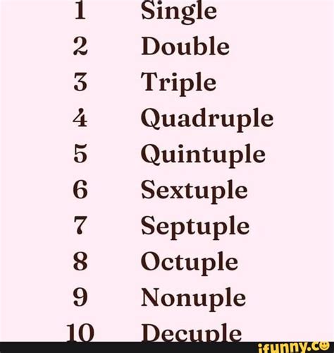 D WW = OAAN TeN AN Single Double Triple Quadruple Quintuple Sextuple Septuple Octuple Nonuple ...