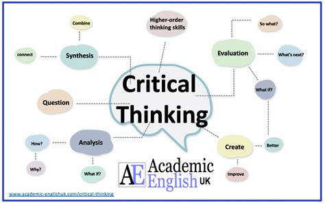 6 Examples Of Critical Thinking Skills Indeed Com - Riset