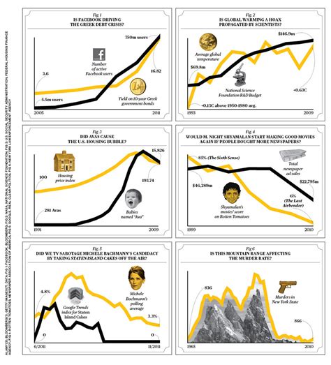 Correlation or Causation? - Bloomberg