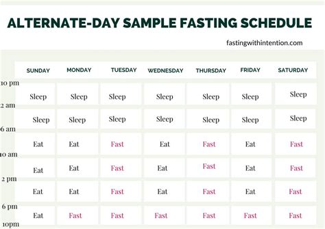 What Is Alternate-Day Fasting and Why It Works - Empowered Beyond ...