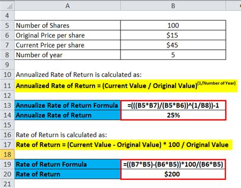 Rate of Return Formula | Calculator (Excel template)