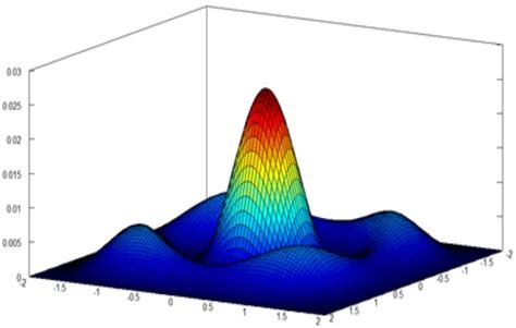 Quantum Harmonic Oscillator Part-1: Introduction in a Nutshell