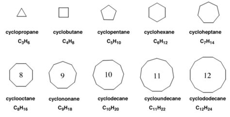 Todd:Chem3x11 ToddL2 - OpenWetWare | Organic chemistry, Organic chem, Chemistry