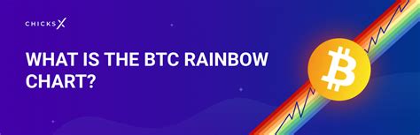 What Is the BTC Rainbow Chart? - ChicksX