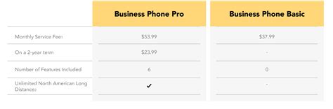 Phones for Business - Wireless Communications Plus