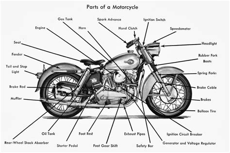 Diagram Of Parts Of A Motorcycle