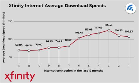 Xfinity Internet Speed Test - BroadbandSearch