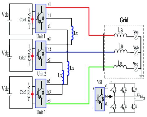 Three-phase cascaded voltage source inverter (VSI) using inductors. | Download Scientific Diagram