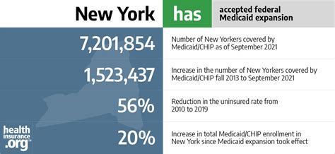 Ny Medicaid Income Limits 2024 - Elga Gilberta