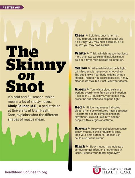 Snot Color: What it Means | Mucus, Sinusitis, Sinus infection