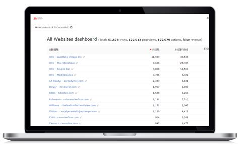 HCM Piwik Dashboard - Aan Nahl