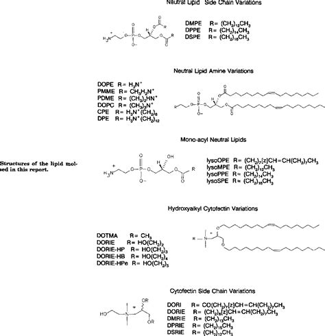 Quaternary Ammonium Compounds | Semantic Scholar