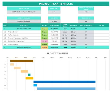 Project Plan Excel Template Free Download