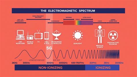 Koronavirüs'ün 5G Teknolojisinin Yardımıyla Yayılması Mümkün Müdür?