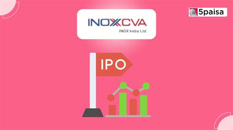 Inox India (INOXCVA) IPO Allotment Status : How to check Allotment Status? | 5paisa