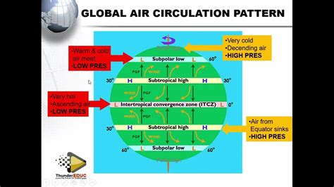 Global Air Circulation | well explained | Grade 12 geography| ThunderEDUC - YouTube