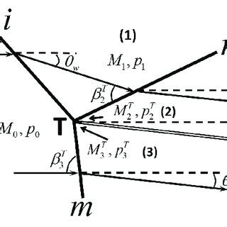 Triple point solution. | Download Scientific Diagram