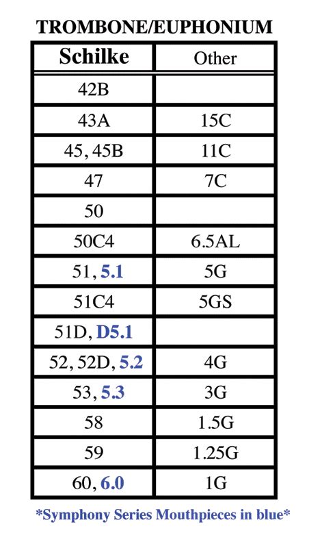 Schilke Mouthpiece Comparison Chart: A Visual Reference of Charts ...