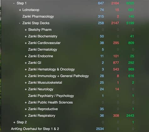 AnKing Overhaul and Zanki Step decks not integrated - 🙋 Support - AnkiHub Community