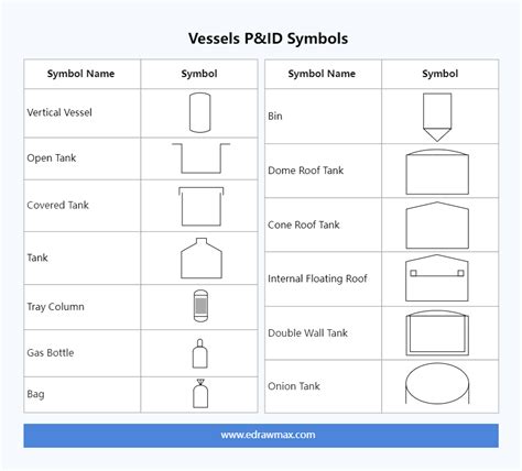 Vessels P&ID Symbols | EdrawMax Templates