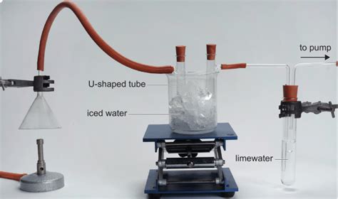 Complete combustion – One Special Science Teacher