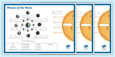 Label the Phases of the Moon Worksheet - KS2 Resources