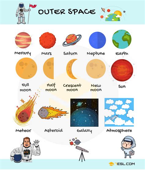 Universe and Space Vocabulary with Pictures • 7ESL