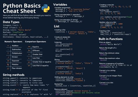 SOLUTION: Python cheatsheet guide python basics pandas cheat sheet ...