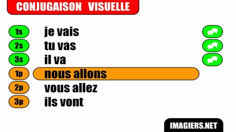 [French verb conjugation] # Aller - Indicatif Présent - YouTube