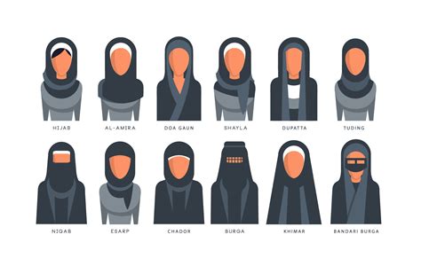 Muslim Veil and Hijab Types | Complete guide | Meaning, Styles & More