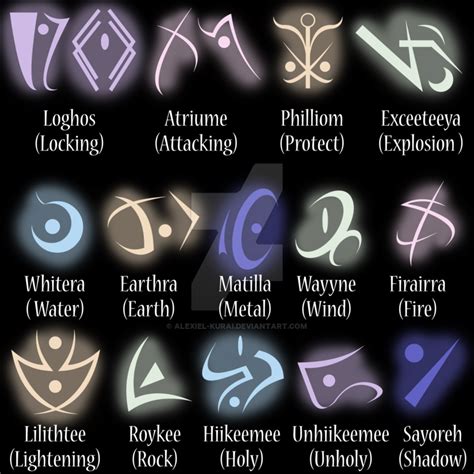 Runes by Alexiel-Kurai on DeviantArt | Runes, Magic symbols, Magic circle