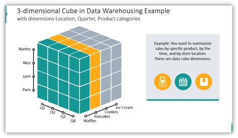 Explaining OLAP Data Cube Concept with PowerPoint Graphics