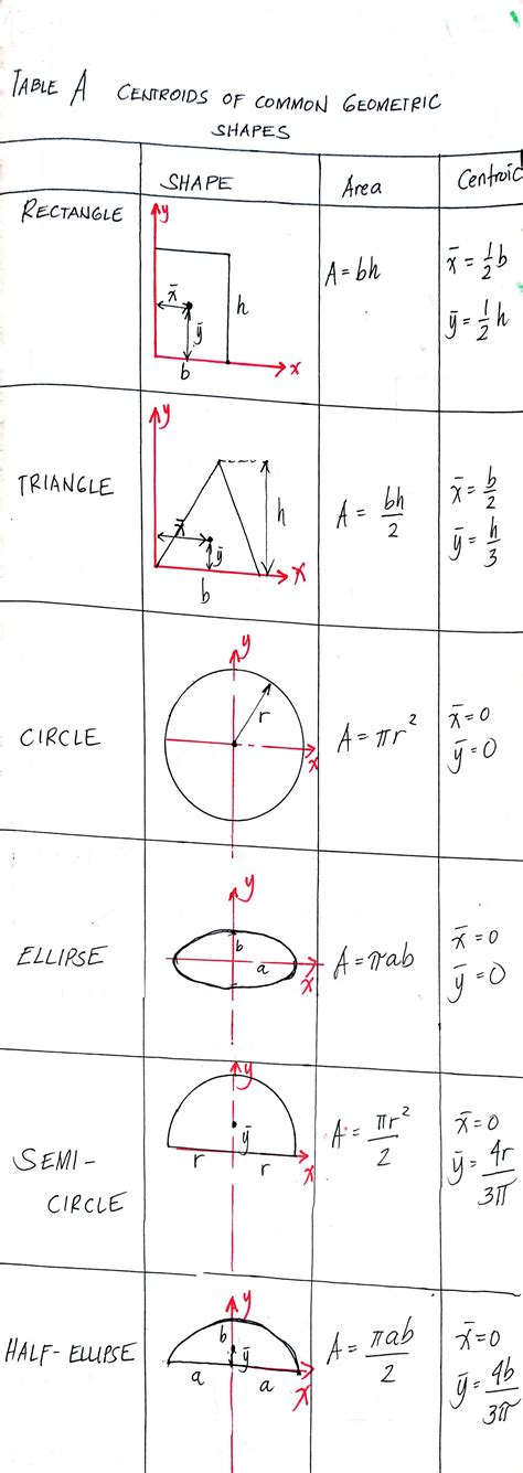 [Solved] answer the following Completing the table. wouv-zso TABLE A... | Course Hero